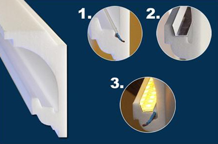 Indirekte Beleuchtung mit Styroporprofil, Reflektorleiste und LED Strip Indirekte Beleuchtung mit Styroporprofil, Reflektorleiste und LED Strip