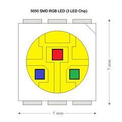 Darstellung einer SMD RGB LED (Trichip) 