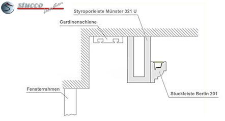 Gardinenschiene hinter dem U-Profil und LED Stuckleiste Gardinenschiene hinter dem U-Profil und LED Stuckleiste