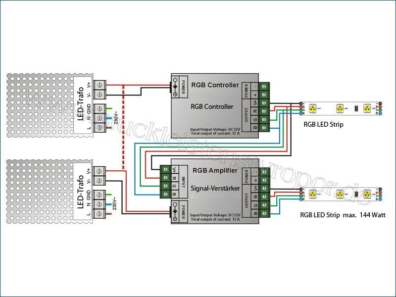 2 Netzteile + LED Controller + Signalverstärker 2 Netzteile + LED Controller + Signalverstärker