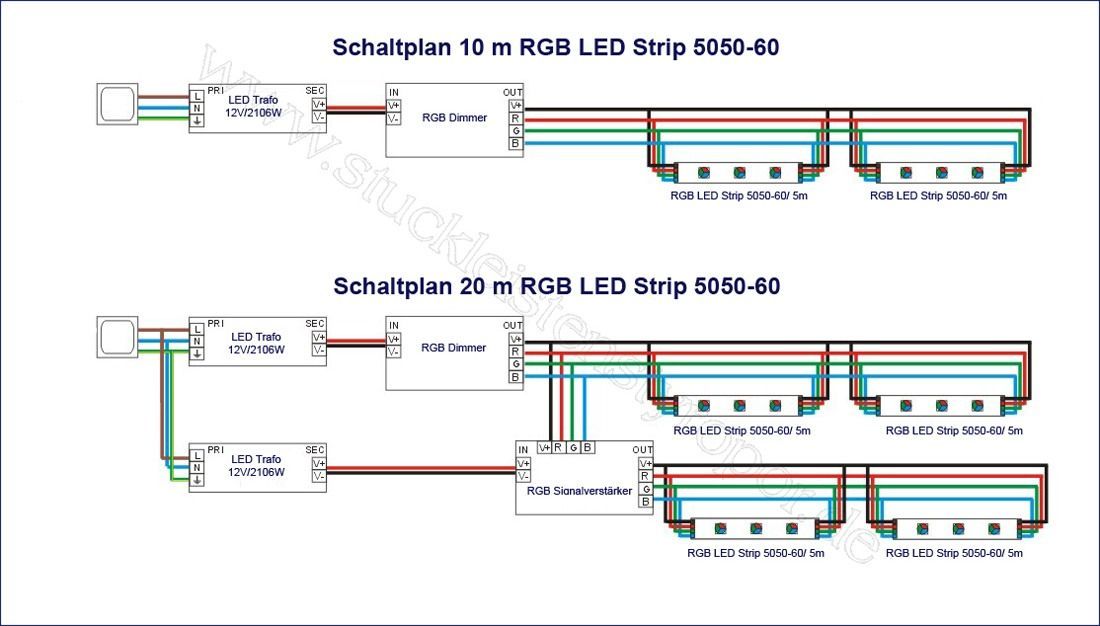 Beispiel Schaltplan zum Anschluss von 10 m bzw. 20 m RGB LED Streifen Beispiel Schaltplan zum Anschluss von 10 m bzw. 20 m RGB LED Streifen