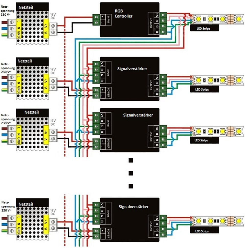 RGB Strips - mehrere Signalverstärker, mehrere Netzteile RGB Strips - mehrere Signalverstärker, mehrere Netzteile