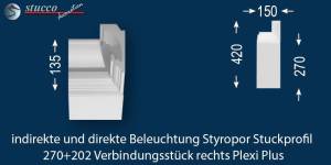 Verbindungsstück rechts zur LED Leiste 270+202 PLEXI PLUS Verbindungsstück rechts zur LED Leiste 270+202 PLEXI PLUS